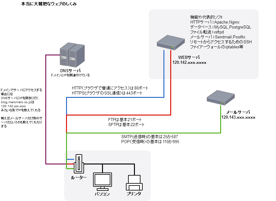 Network Diagram (2)