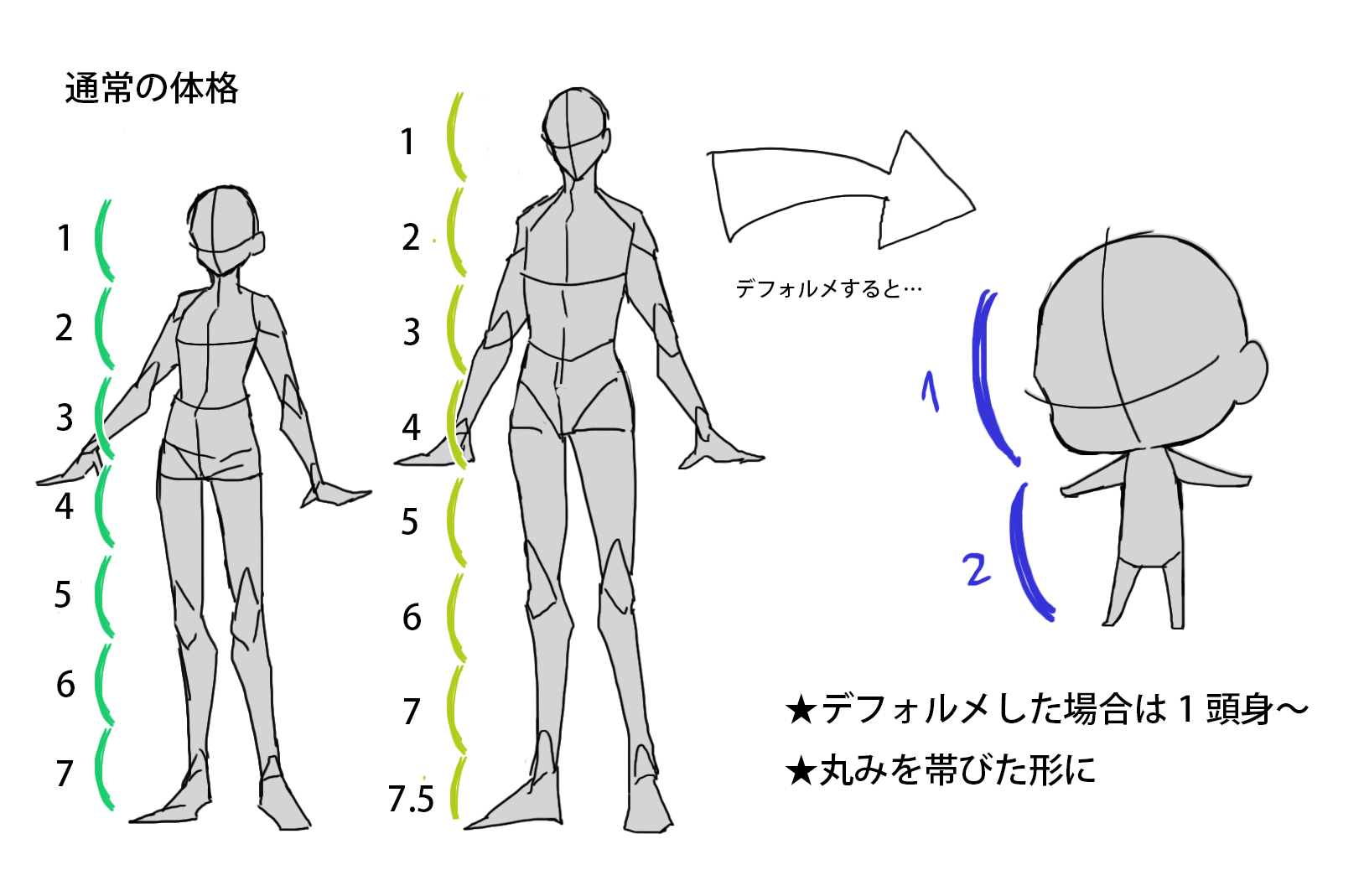 デフォルメのススメ Web制作会社 Maromaro Blog